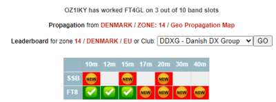 OZ1IKY - FT4GL 3 bånd nu.png