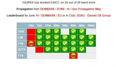 Mit personlige resultat med E44CC ---->